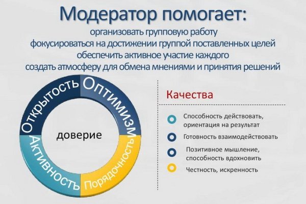Как вывести деньги с kraken