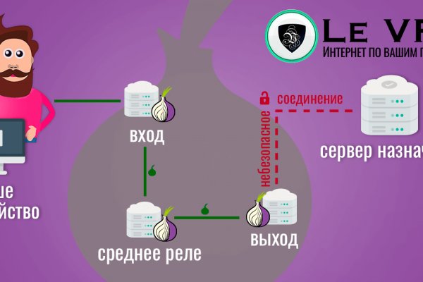 Кракен маркетплейс ссылка krakenat2krnkrnk com