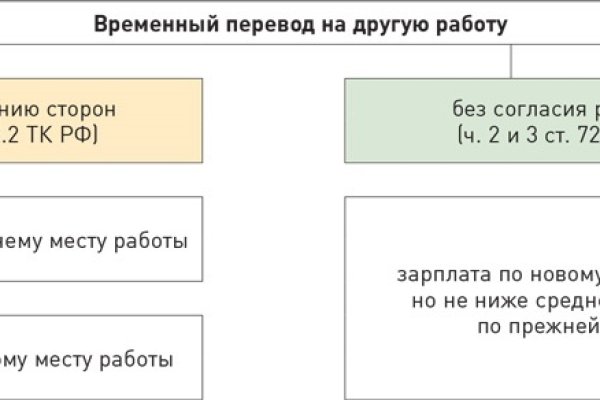 Как попасть на сайт кракен