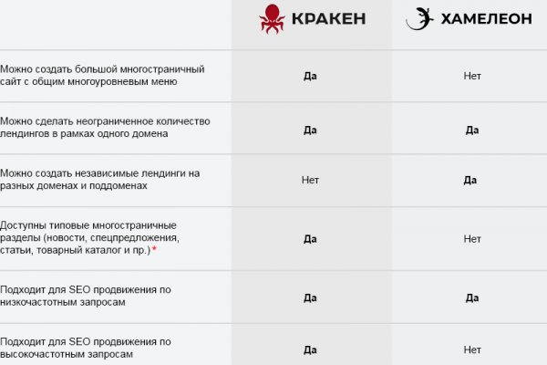 Кракен at