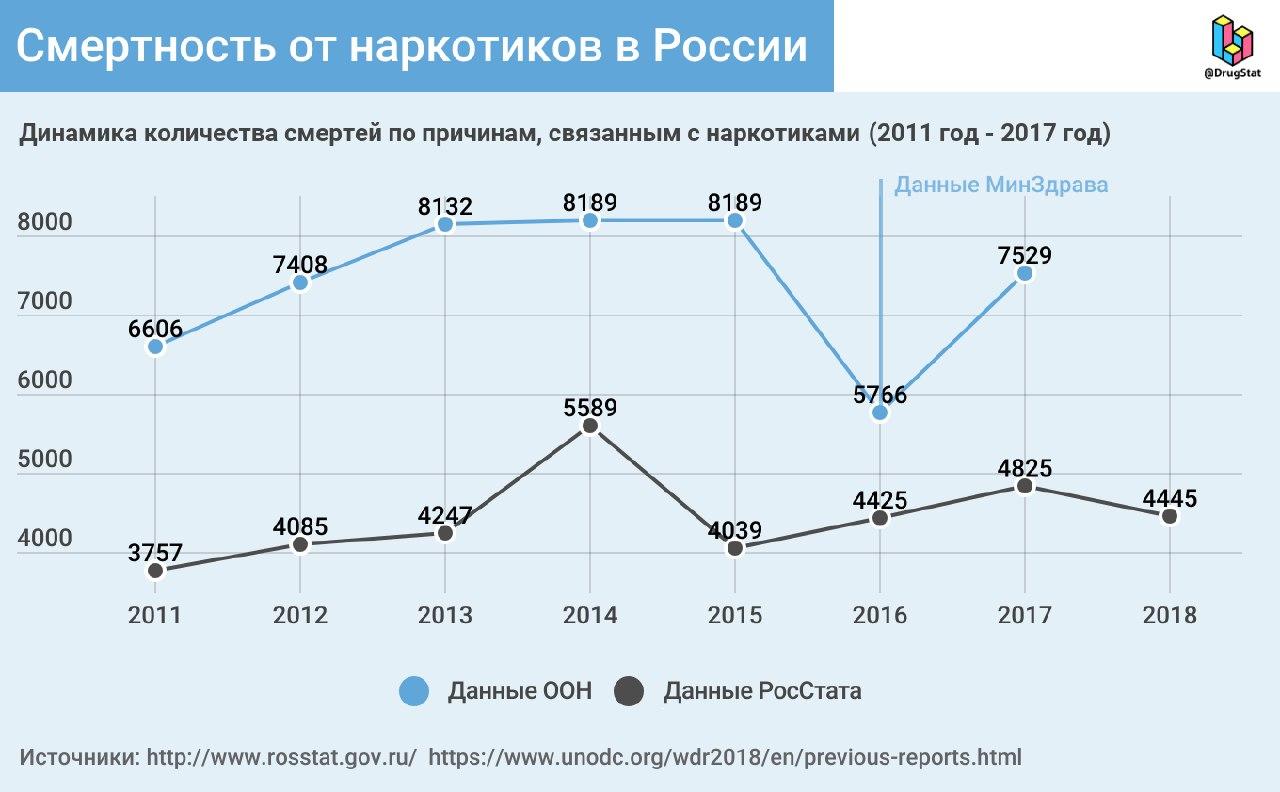 Кракен сайт как зайти