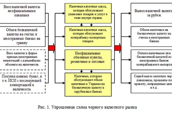 Vk8 at кракен